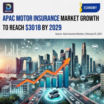 APAC Motor Insurance Market
